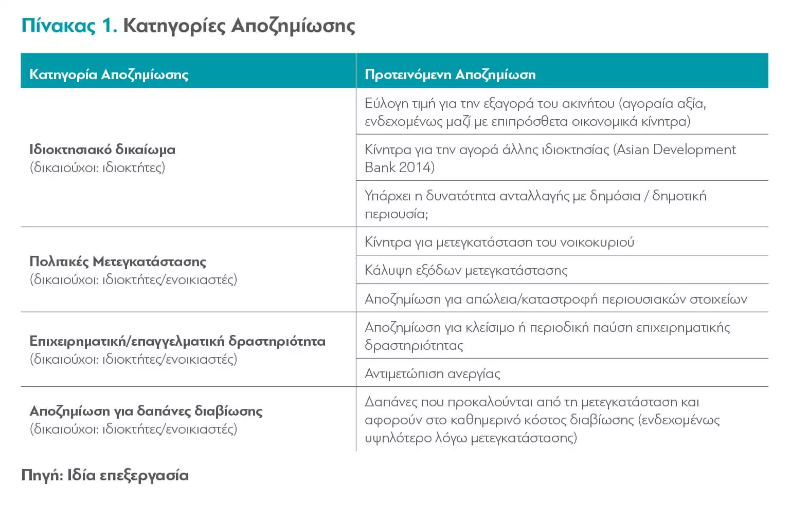 Πάρκα Γειτονιάς